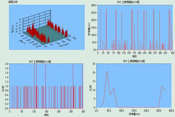 變壓器特高頻局放在線監測裝置(圖譜)